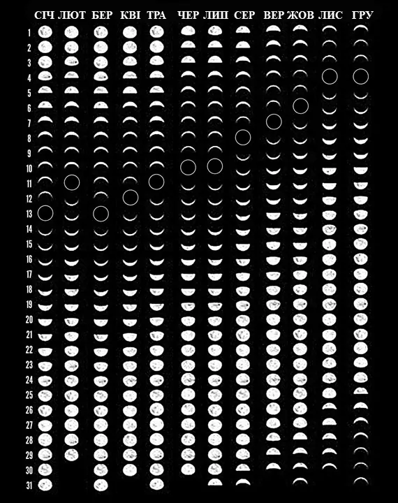 лунный посевной календарь